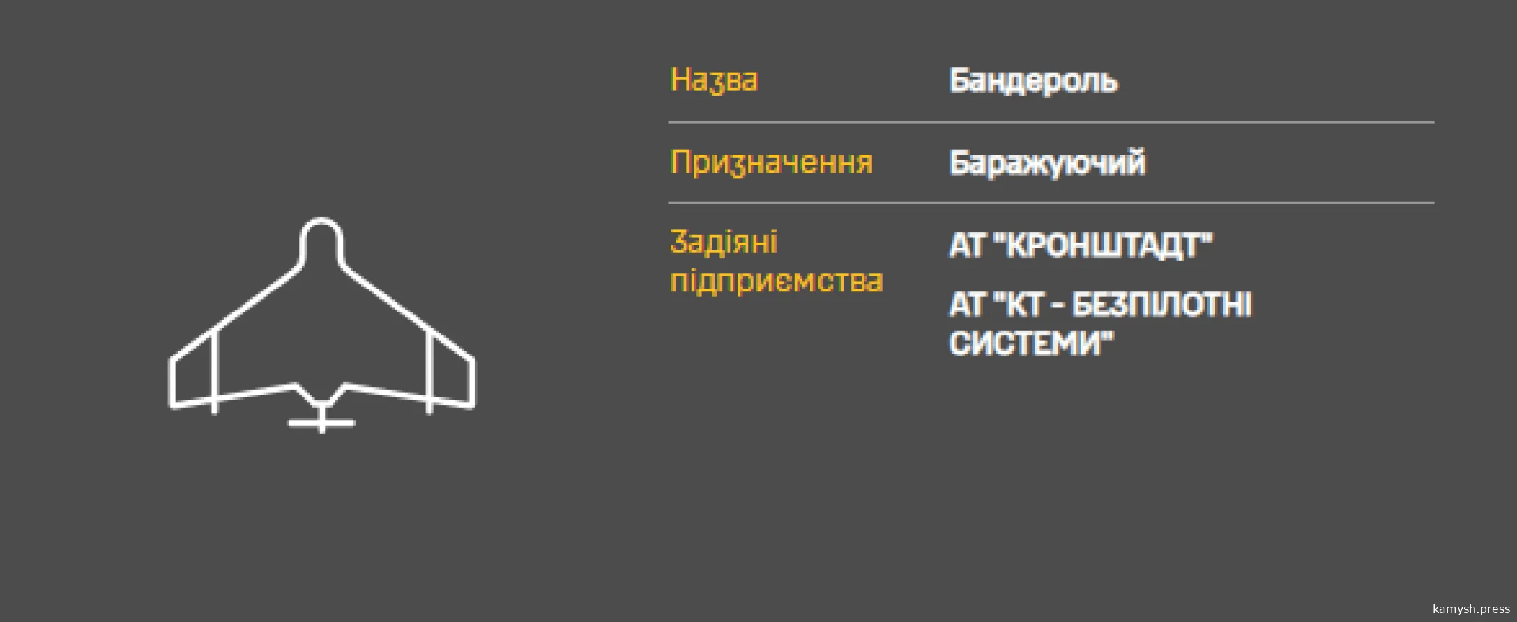 Россия атакует Украину новым БПЛА «Бандероль»